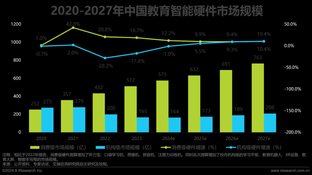 2024年教育智能硬件市场与用户洞察报告(图5)