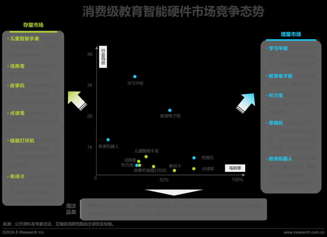 2024年教育智能硬件市场与用户洞察报告(图7)