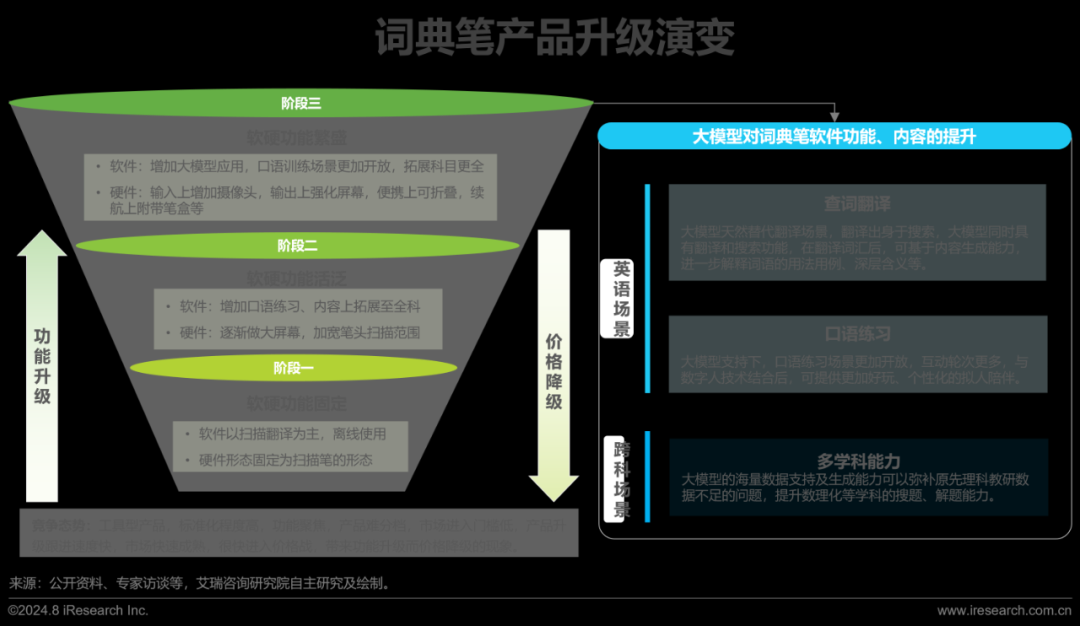 2024年教育智能硬件市场与用户洞察报告(图9)