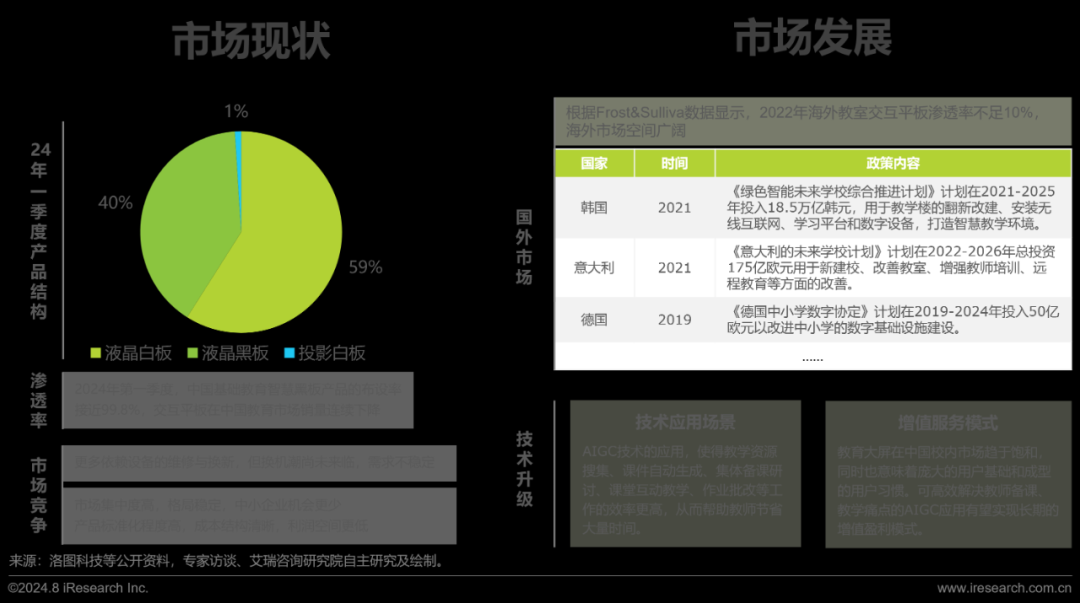 2024年教育智能硬件市场与用户洞察报告(图10)