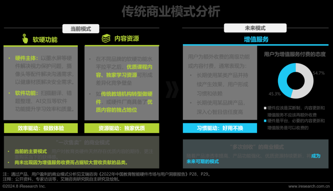 2024年教育智能硬件市场与用户洞察报告(图14)