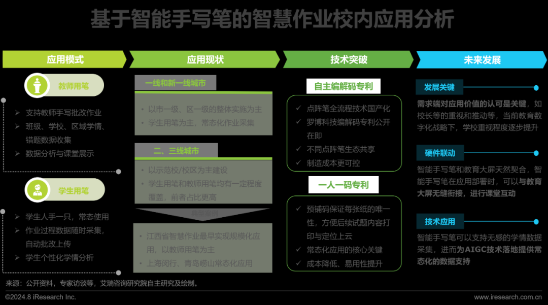 2024年教育智能硬件市场与用户洞察报告(图11)