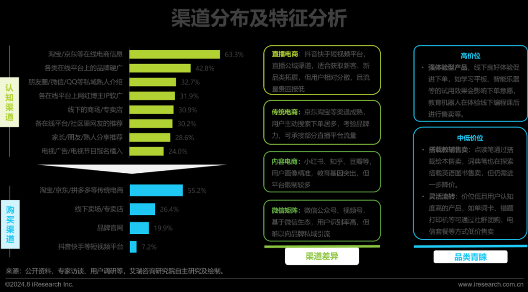 2024年教育智能硬件市场与用户洞察报告(图12)