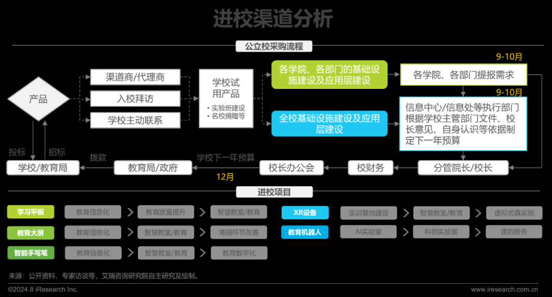 2024年教育智能硬件市场与用户洞察报告(图13)