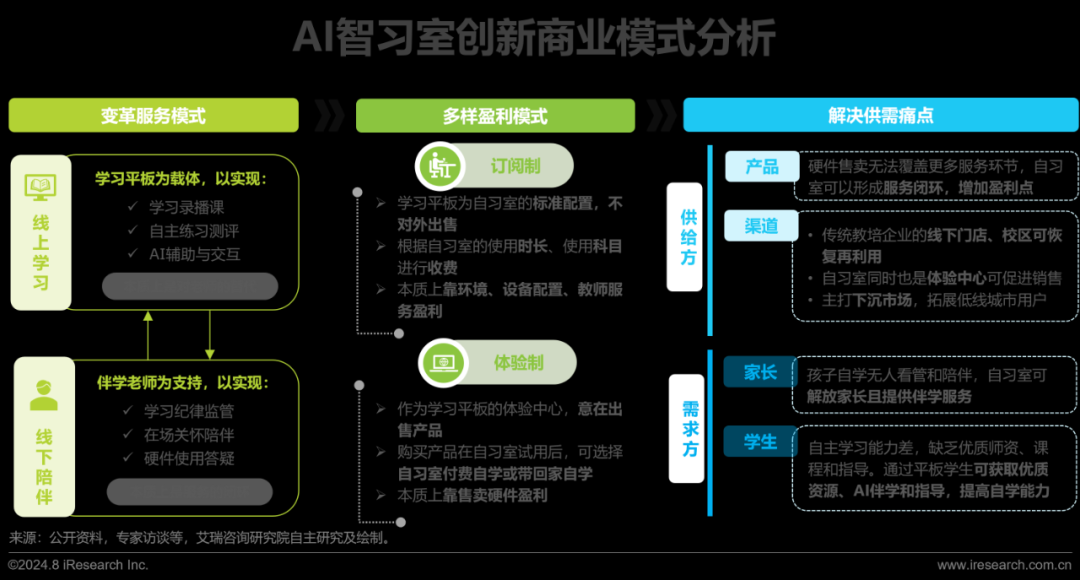 2024年教育智能硬件市场与用户洞察报告(图15)