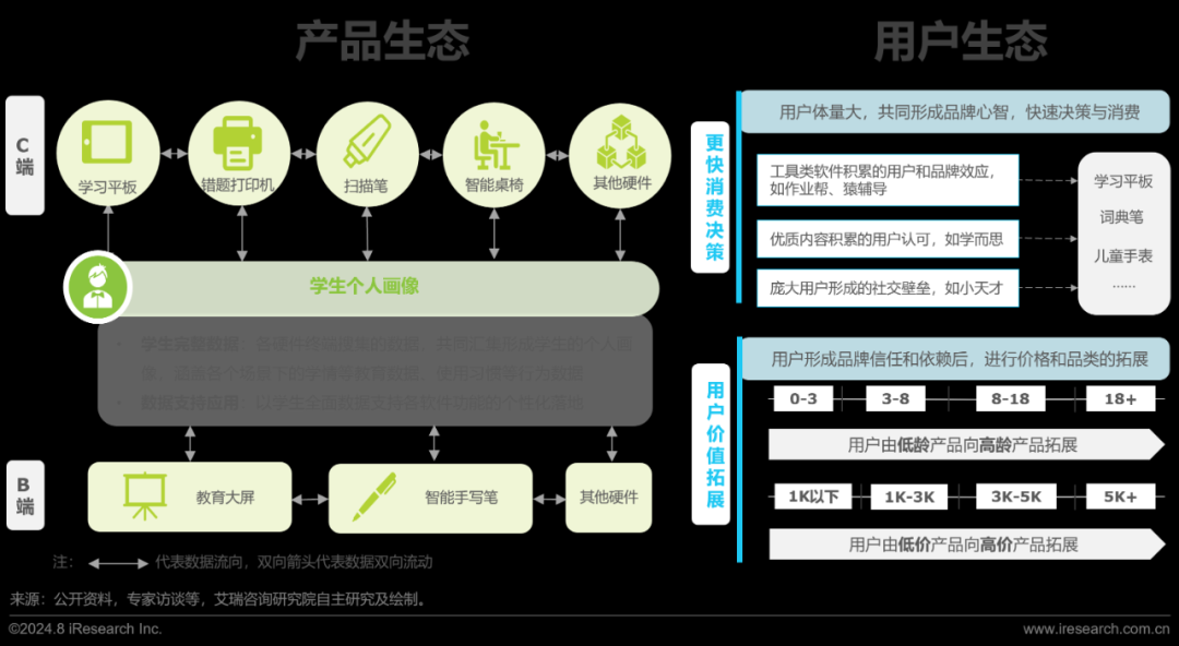 2024年教育智能硬件市场与用户洞察报告(图16)