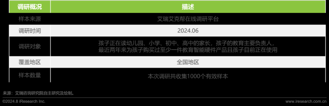 2024年教育智能硬件市场与用户洞察报告(图18)