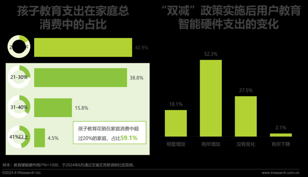 2024年教育智能硬件市场与用户洞察报告(图20)