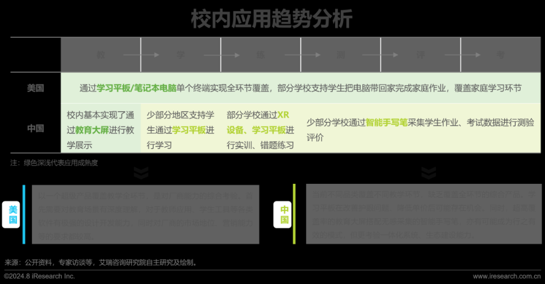 2024年教育智能硬件市场与用户洞察报告(图25)
