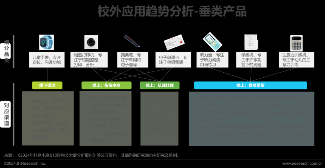 2024年教育智能硬件市场与用户洞察报告(图26)