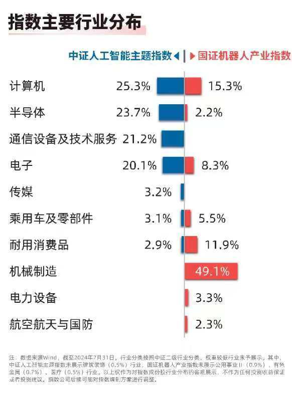 Emc易倍体育:2024世界机器人大会即将举办人工智能ETF(159819)、机器人100ETF(159530)等产品布局人工智能产业发展机遇