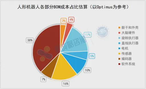 2024中国人形机器人开发者大会全球生态峰会展区亮点抢先看(图11)