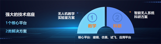 2024世界机器人大会盛大开幕卓翼飞思携无人智能领域产品集中亮相！(图3)