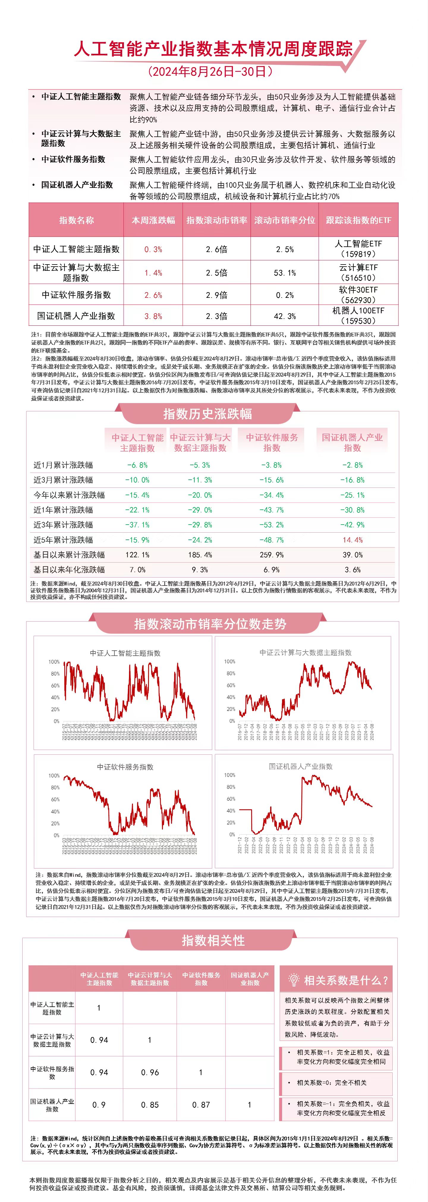 人工智能板块本周反弹机器人100ETF(159530)、软件30ETF(5629)等产品布局人工智能发展机遇