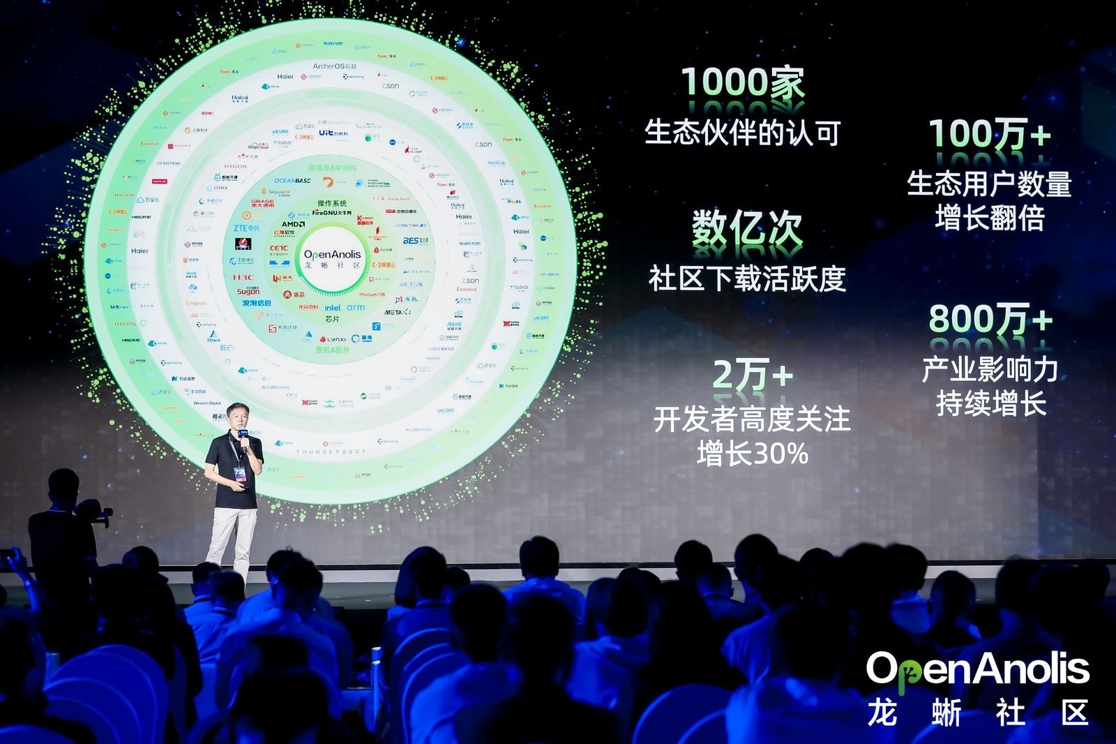 易倍体育网站：2024龙蜥大会丨中科方德携手龙蜥探索下一代操作系统新路线引领安全新生态(图4)