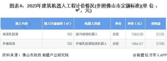 2024年中国建筑机器人行业细分建筑喷涂机器人市场现状及发展趋势分析智能化程度加深(图4)