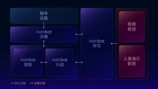 国产人形机器人「核弹」？星尘智能机器人展现王者操作(图2)