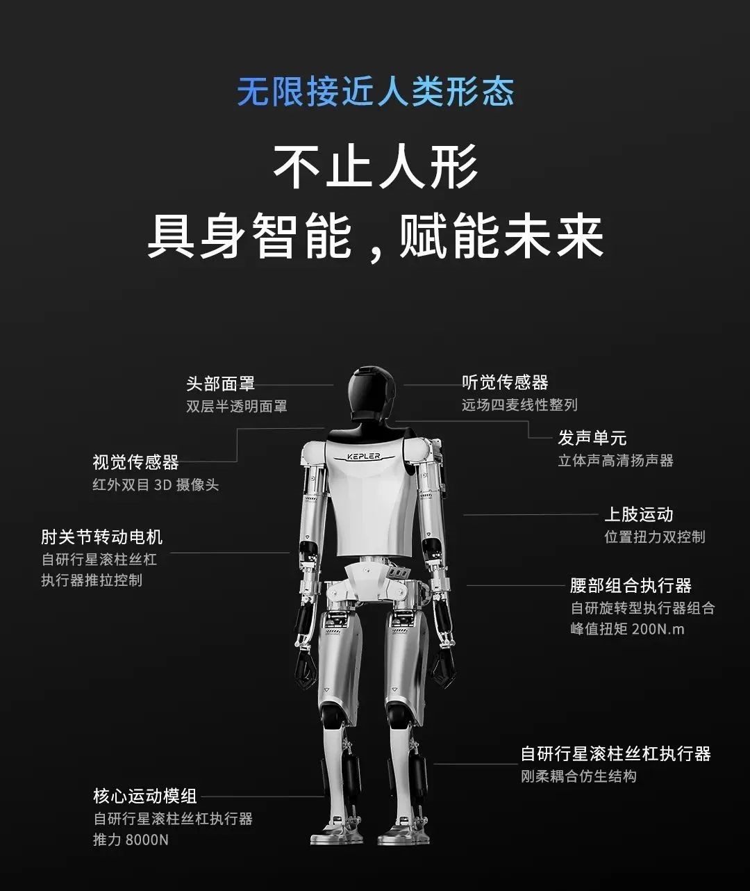 未来已来—中国工博会机器人展2024重磅推出人形机器人专区！本篇带你精彩抢先看！(图5)