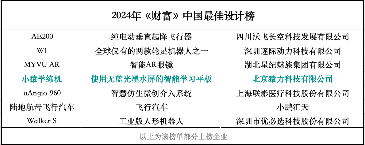 财富发布“2024中国最佳设计”榜单小猿学练机成为教育硬件首个上榜企业(图1)