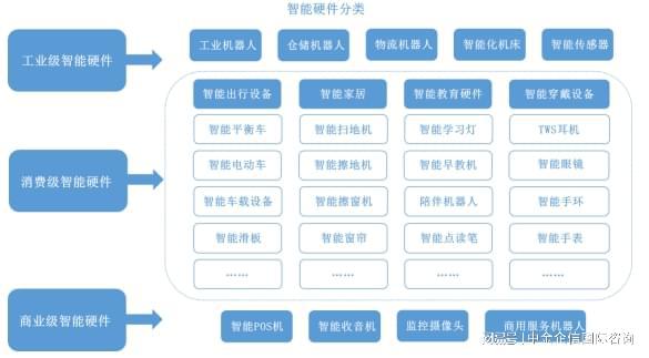 易倍体育网站：中金企信发布-智能硬件行业市场占有率认证报告（2024）(图2)