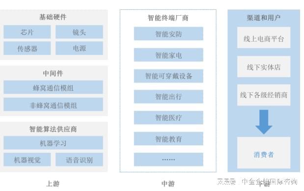 易倍体育网站：中金企信发布-智能硬件行业市场占有率认证报告（2024）(图3)