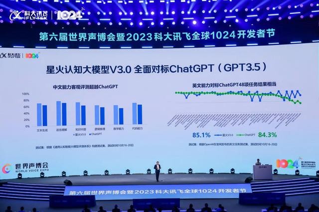 科大讯飞双十一智能硬件销售额同增126%大模型商业价值开始显现(图3)