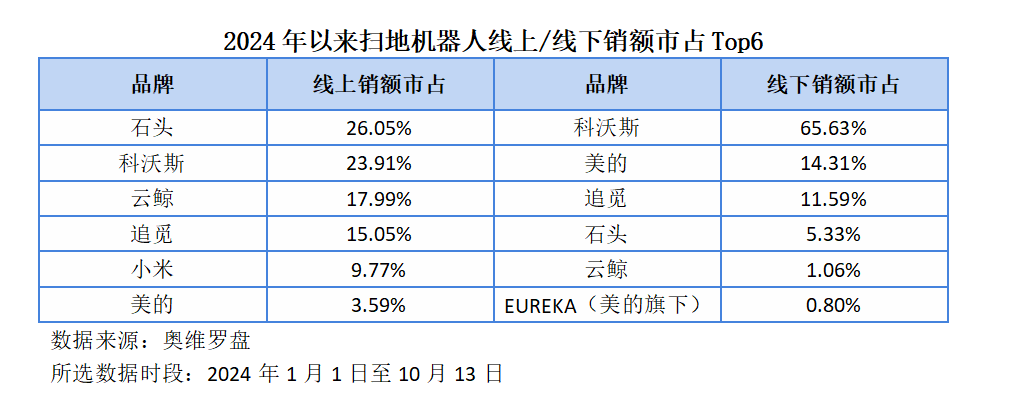 Emc易倍体育：AI助力人形机器人发展专家称家用是终极目标(图3)