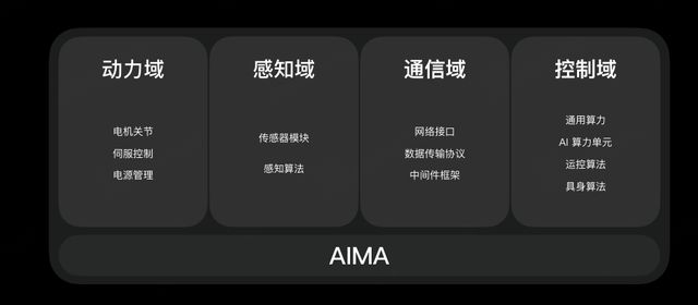 智元发布五款商用人形机器人(图3)