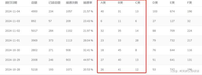 Emc易倍体育：智能语音机器人支持打断支持转接人工沟通更有效(图2)