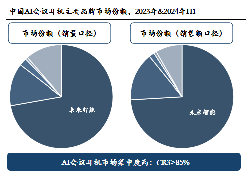 易倍体育网站：从产品创新到销量第一未来智能如何跑通AIGC商业化(图4)