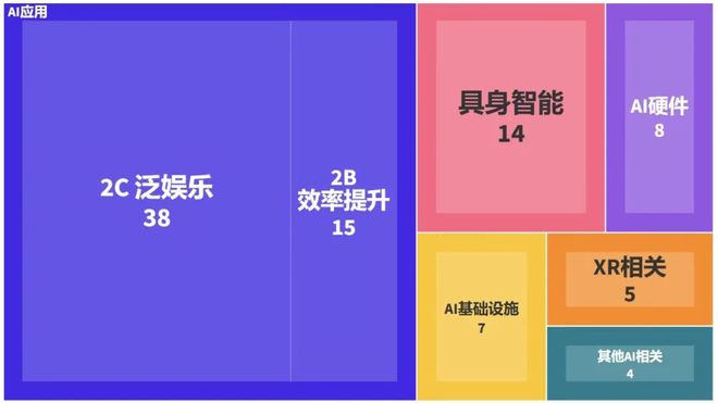 易倍体育网站：万字探讨：AI硬件的突围方向和可能性未来