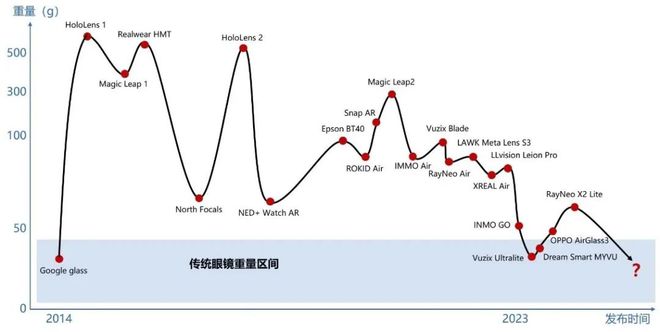 易倍体育网站：万字探讨：AI硬件的突围方向和可能性未来(图8)