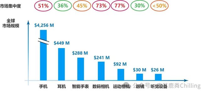 易倍体育网站：万字探讨：AI硬件的突围方向和可能性未来(图7)