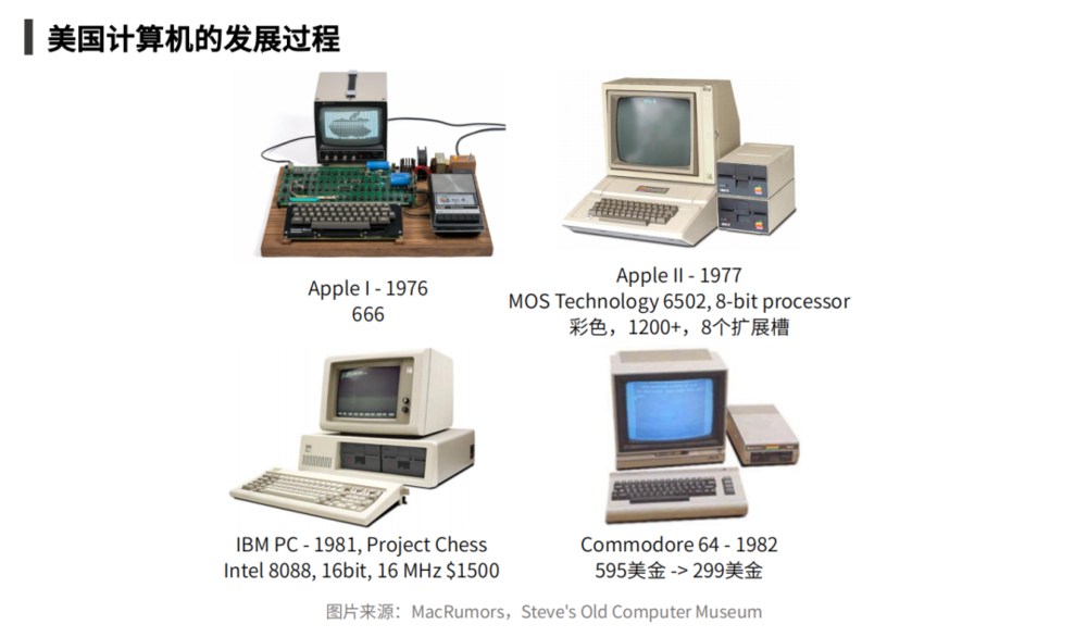 从1980年以来的硅谷PC创新看AI硬件的时代机遇(图2)