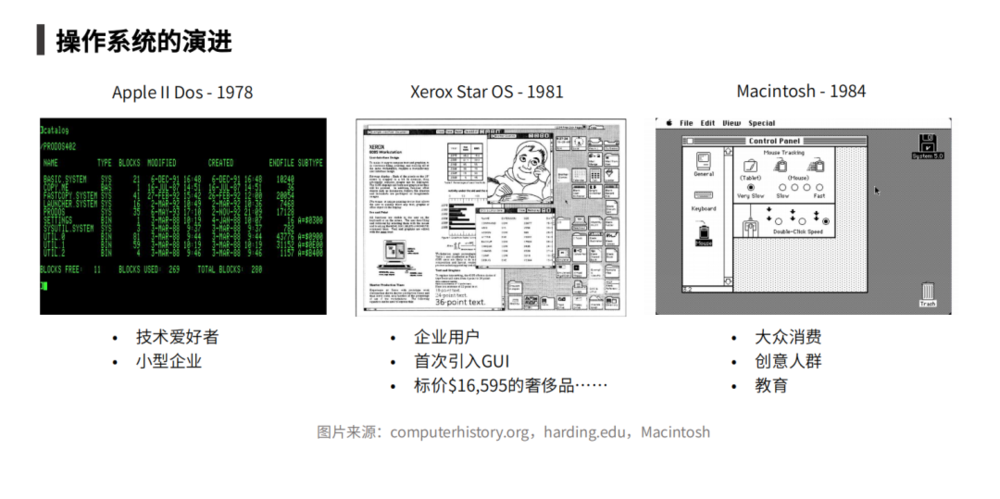 从1980年以来的硅谷PC创新看AI硬件的时代机遇(图4)