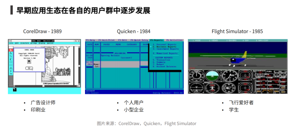 从1980年以来的硅谷PC创新看AI硬件的时代机遇(图6)