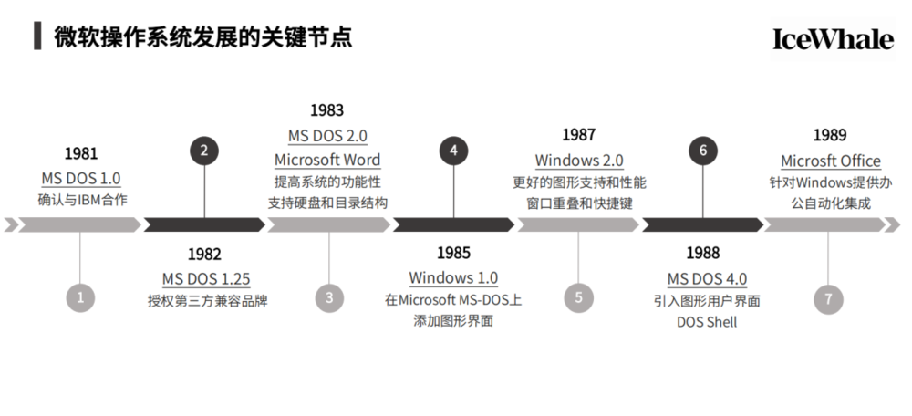 从1980年以来的硅谷PC创新看AI硬件的时代机遇(图7)