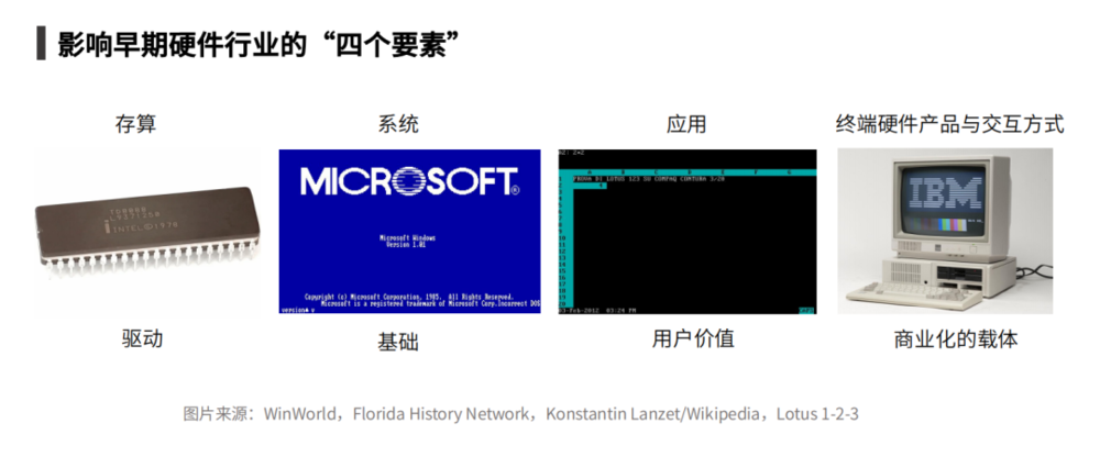 从1980年以来的硅谷PC创新看AI硬件的时代机遇(图8)
