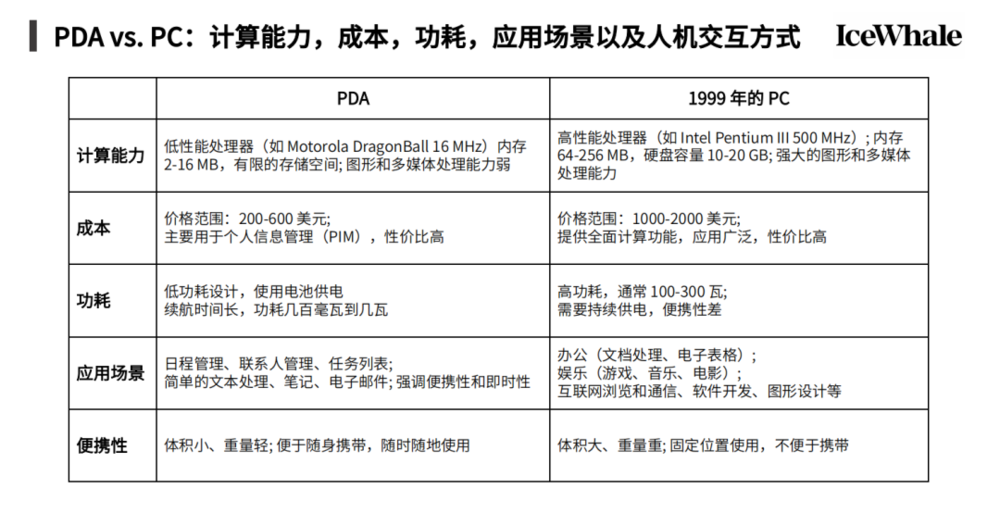 从1980年以来的硅谷PC创新看AI硬件的时代机遇(图13)