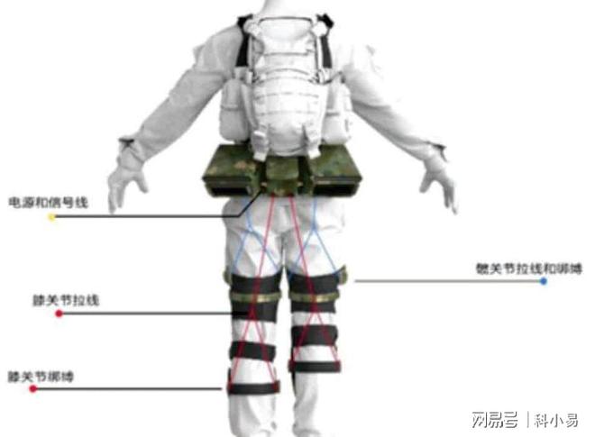 易倍体育网站：【项目精选】109期：人工智能与机器人领域精选科技成果推荐(图6)