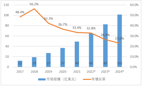 最新机器人产业报告：医疗服务机器人更智能、更精密、更下沉(图2)