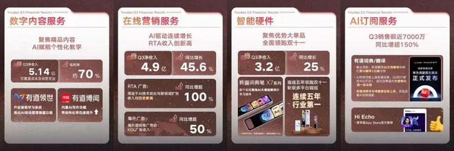 有道：智能设备战略聚焦词典笔“AI硬件是近年来最兴奋机会之一”财报会