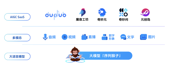 易倍体育网站:出门问问加入人民网大模型责任联盟与行业共促大模型生态建设(图2)