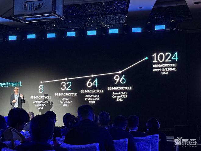 ArmTechSymposia年度技术大会：解读面向AI的三大支柱