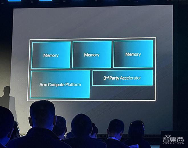 ArmTechSymposia年度技术大会：解读面向AI的三大支柱(图4)