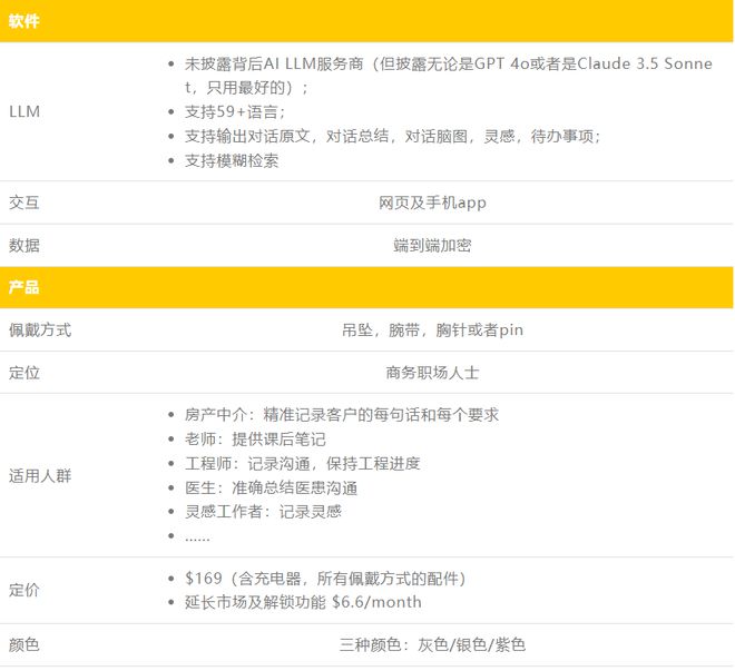 聚焦生产力不做陪伴可穿戴AI录音硬件PlaudNotePin发布(图4)