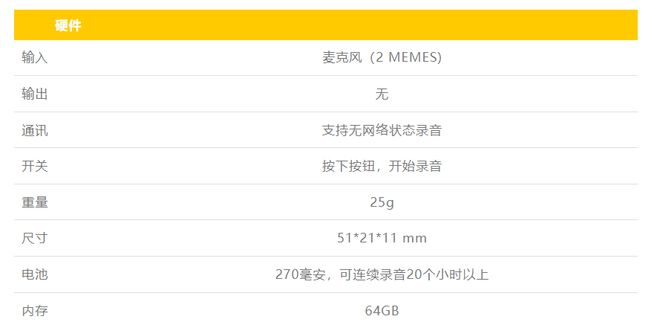 聚焦生产力不做陪伴可穿戴AI录音硬件PlaudNotePin发布(图3)