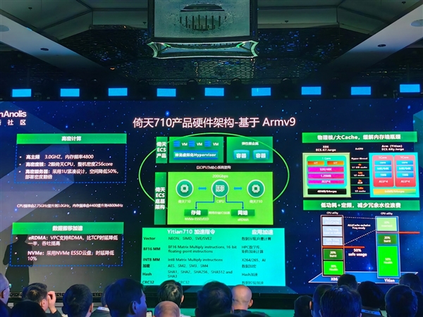 2025年底超1000亿！AI浪潮之下ArmCPU凭什么稳如磐石(图8)