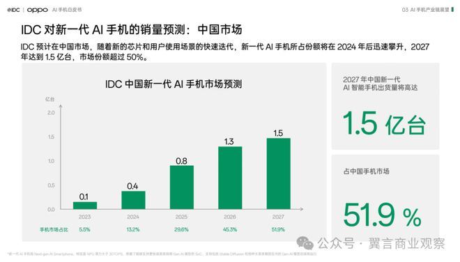 AI硬件：赛道火热但依然山高路远(图5)