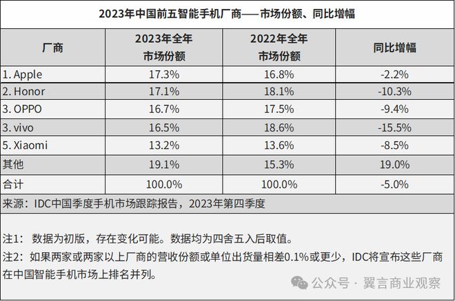 AI硬件：赛道火热但依然山高路远(图8)